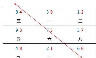 雙星到坐|什么是双星会向、双星会坐？三六风水网